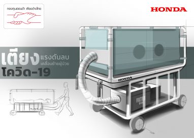 กองทุนฮอนด้าเคียงข้างไทย ร่วมกับกลุ่มบริษัทฮอนด้าในประเทศไทย ต้านภัยโควิด-19