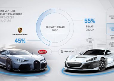 Bugatti และ Rimac Automobili