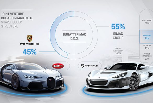Bugatti และ Rimac Automobili