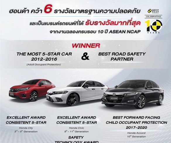 ฮอนด้า คว้า 6 รางวัลด้านความปลอดภัยในงานฉลองครบ 10 ปี ASEAN NCAP