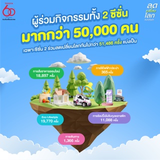 รวมกันเราทำได้! โตโยต้าขอบคุณคนรักษ์โลกทั่วประเทศ