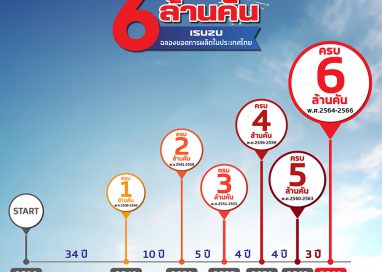 อีซูซุฉลองยอดผลิตทะลุ 6 ล้านคัน