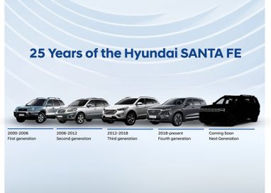 เปิดตำนาน 25 ปี Hyundai SANTA FE เตรียมเผยโฉม 5th Gen “Born in BOXY”