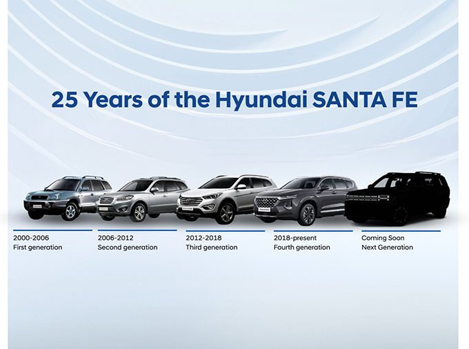 เปิดตำนาน 25 ปี Hyundai SANTA FE เตรียมเผยโฉม 5th Gen “Born in BOXY”