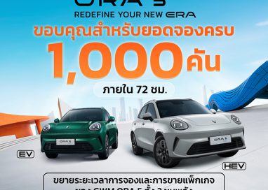 GWM ขอบคุณลูกค้า ORA 5 กับยอดจองทะลุ 1,000 คัน ภายใน 72 ชั่วโมง