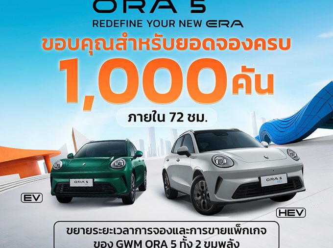 GWM ขอบคุณลูกค้า ORA 5 กับยอดจองทะลุ 1,000 คัน ภายใน 72 ชั่วโมง