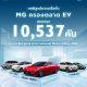 เอ็มจี ปลื้มยอดจองทะลุ 10,537 คัน