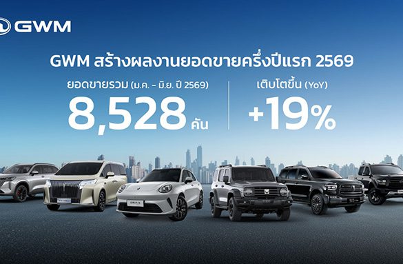GWM เผยความสำเร็จยอดขายครึ่งปีแรกโต 19% พิสูจน์ความสำเร็จแนวคิด ‘All Powertrains’